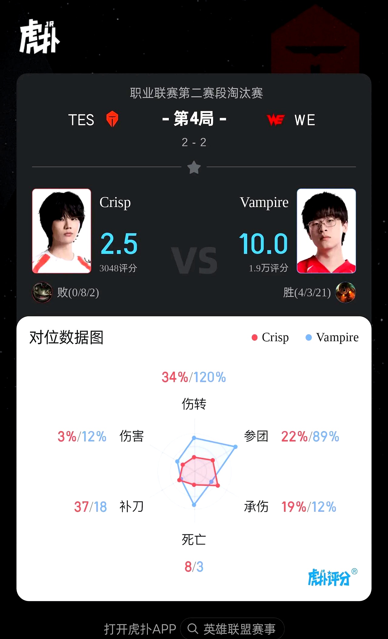 开云体育登录-TES轻取CLG，Uzi打破历史纪录